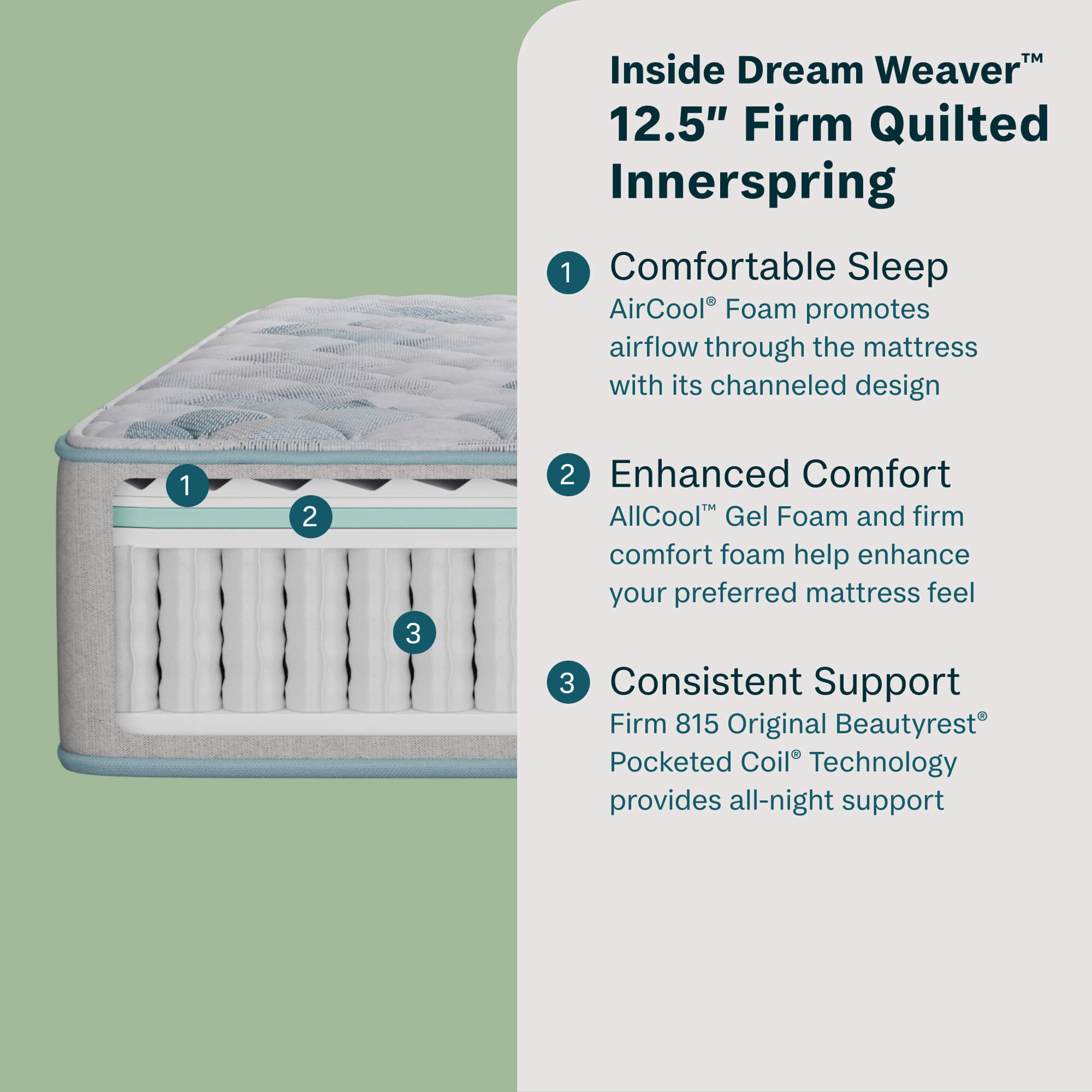 Beautysleep by Beautyrest mattress with text detailing features on a green background