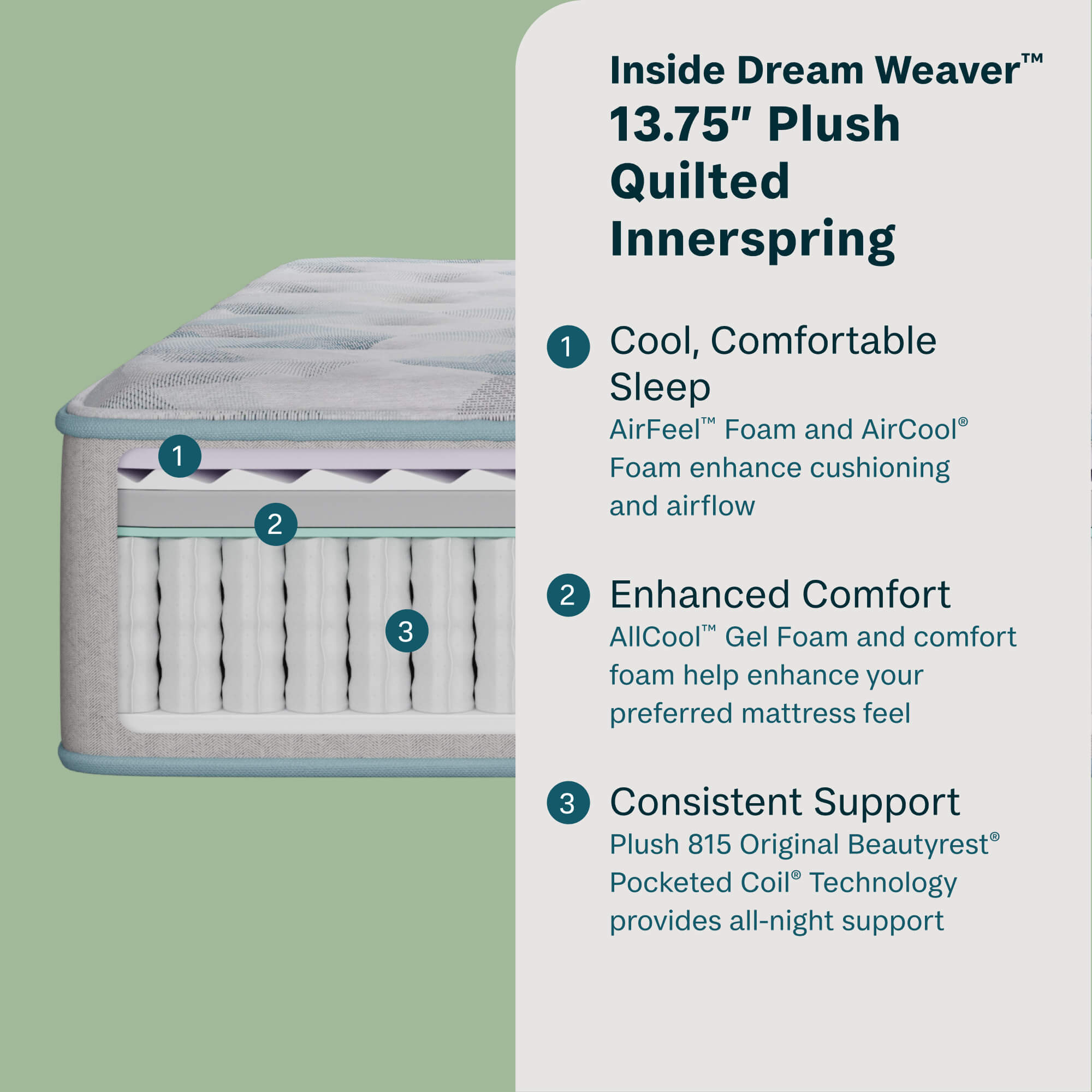 Beautysleep by Beautyrest mattress with text detailing features on a green background