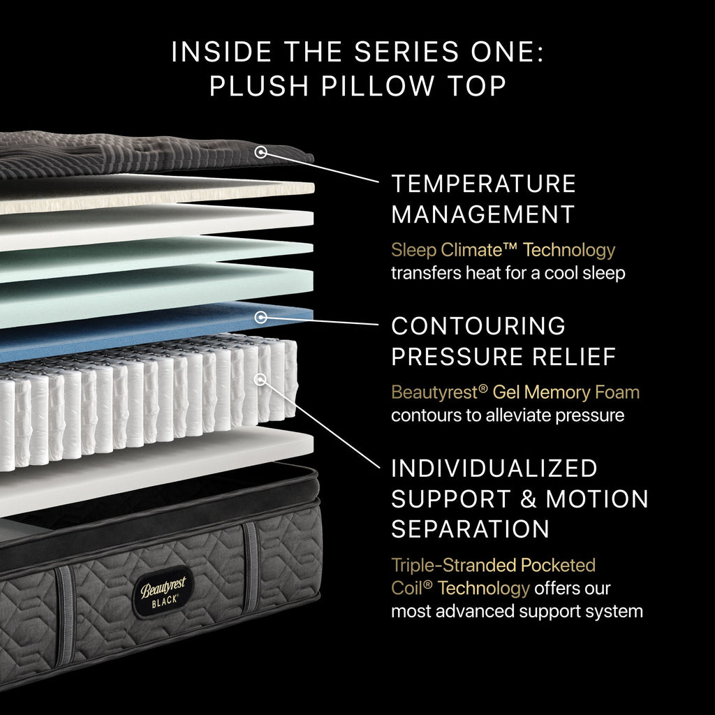 Illustration of the inside the Beautyrest Series One Plush pillow top Mattress  || series: Series One || feel: Plush pillow top