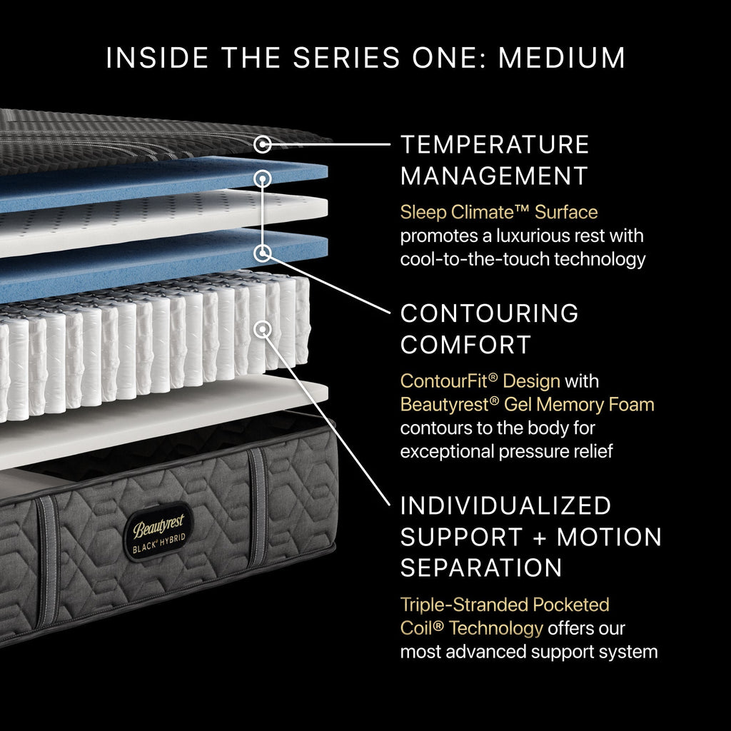 Diagram of the inside of the BeautyRest Medium Hybrid mattress || series: Series One || feel: Medium
