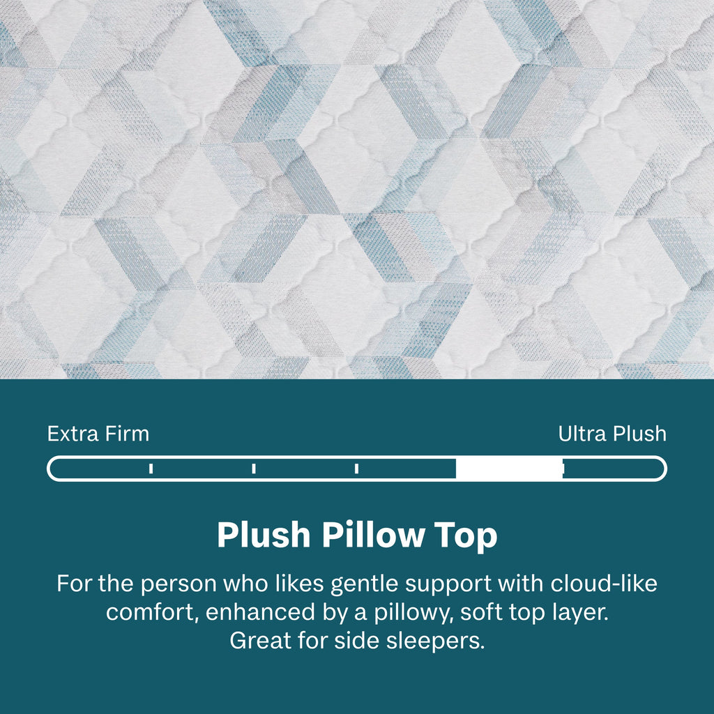 Beautysleep Mattress Text description of a plush pillow top with a comfort level scale and description.