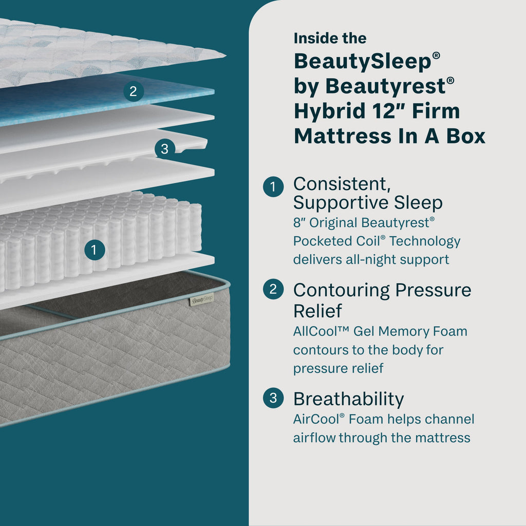 Inside the Beautysleep quilted 12-inch firm mattress with text on a teal background