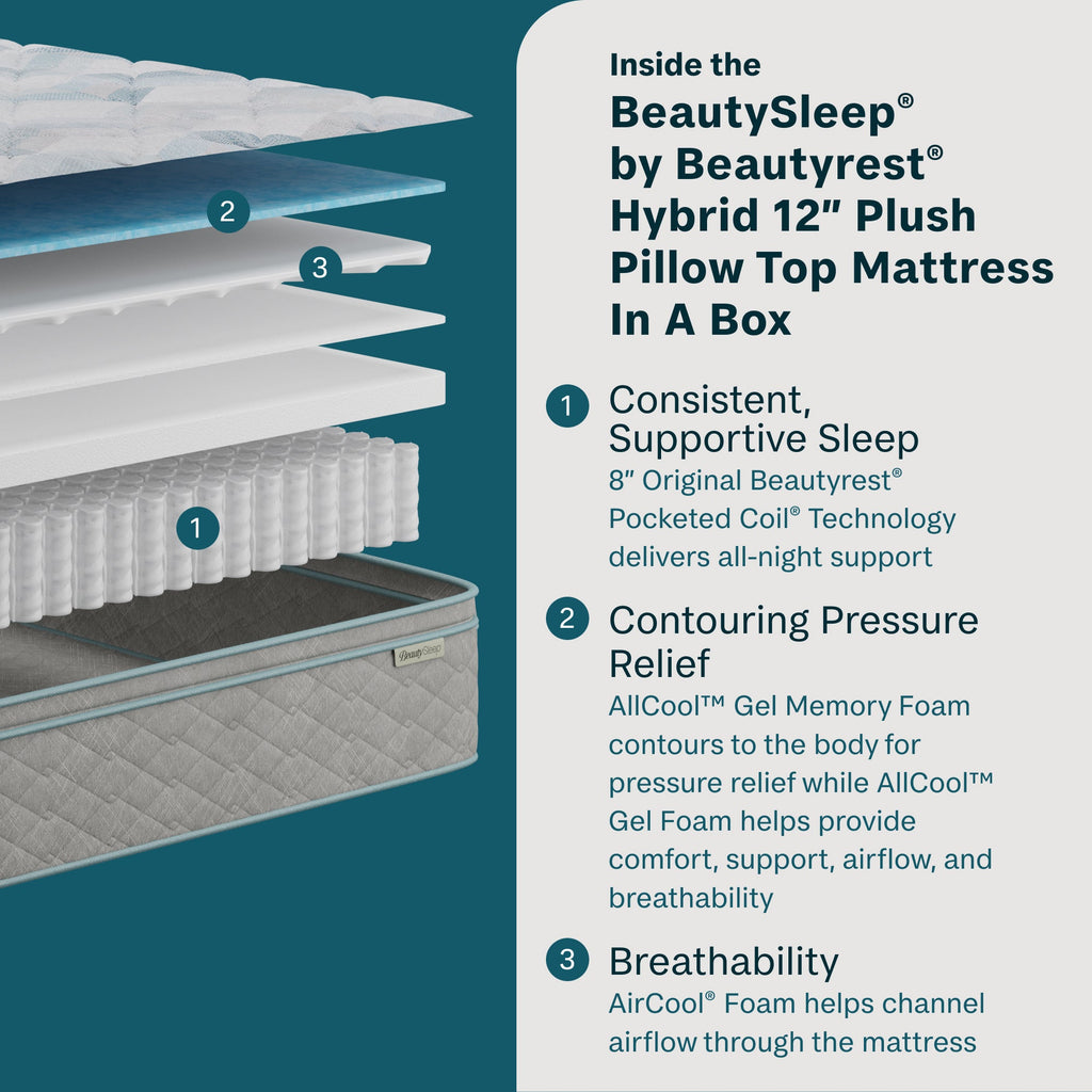 Inside the Beauty Sleep quilted 12-inch plush mattress with text on a teal background