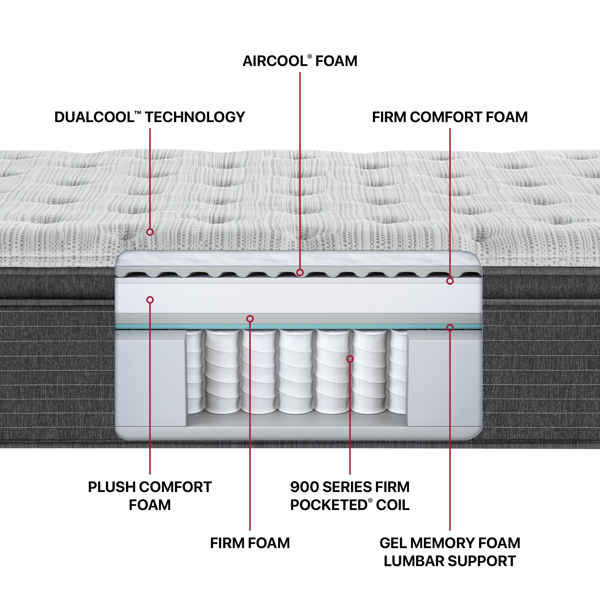 Diagram of the materials inside the Beautyrest Silver BRS900 Medium Pillow Top mattress