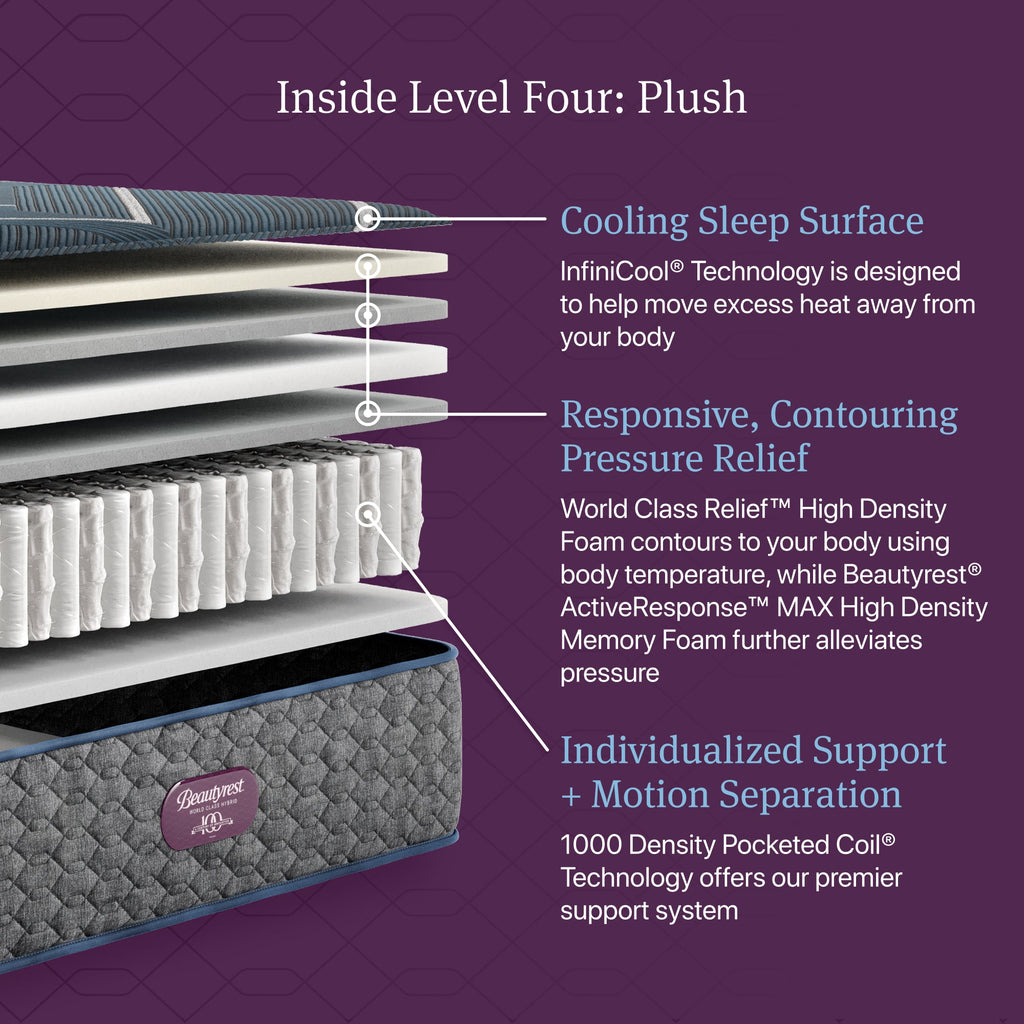 Inside Level Four: Plush diagram