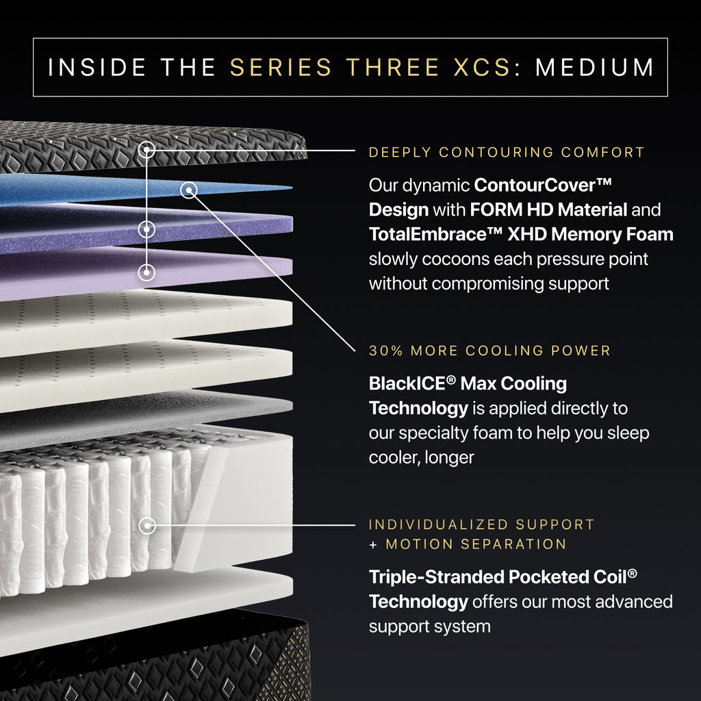 Layered Beautyrest Black Hybid XCS mattress display with text describing features of Series Three XCS medium mattress.