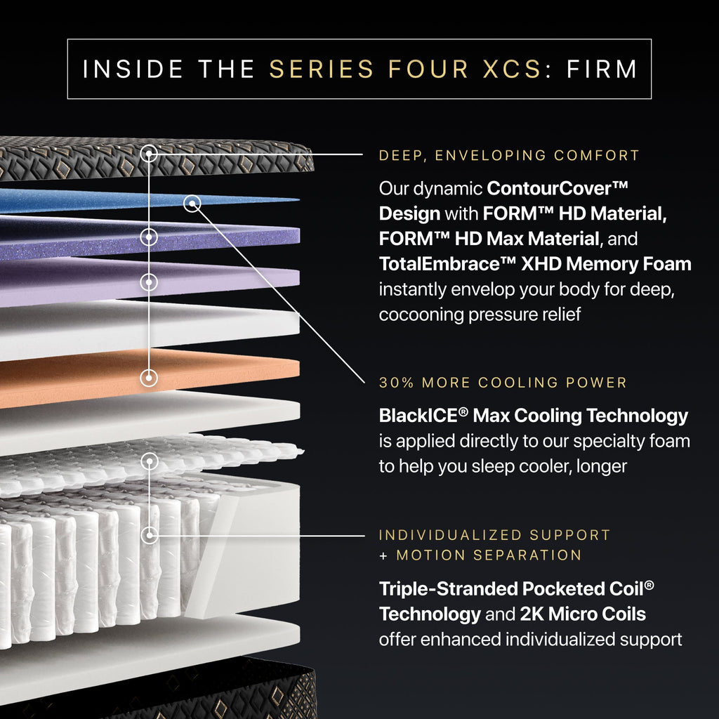 Detailed view of a Beautyrest Black Hybid XCS mattress with labeled features on a black background