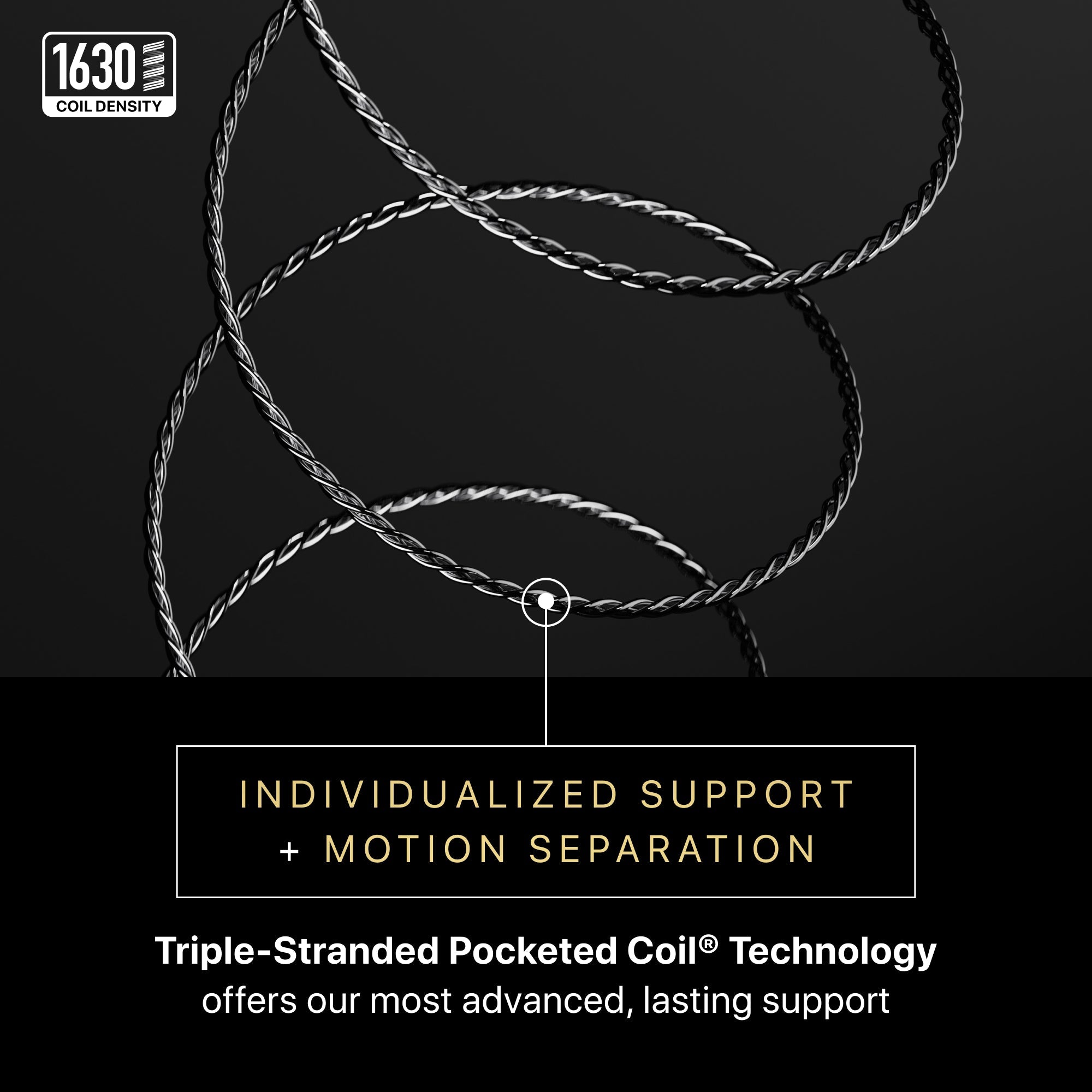Triple-stranded pocketed coil technology with text on a black background