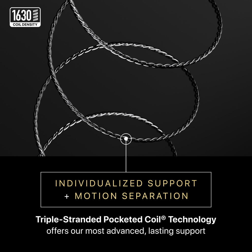 Triple-stranded pocketed coil technology with text on a black background